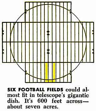 Six-football-field size dish