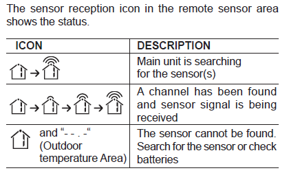 Sensor Data Transmission