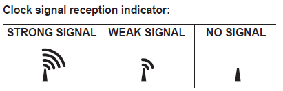 Signal reception indicator