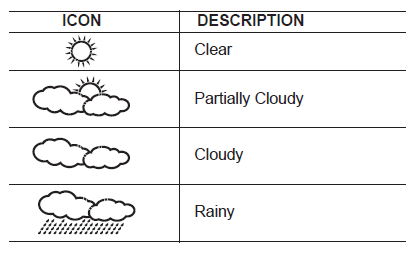 Weather forecast