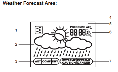 weather forecast area