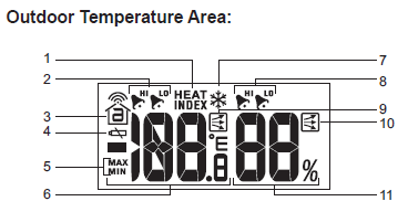 outdoor temperature area