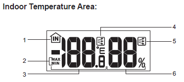 indoor temperature area